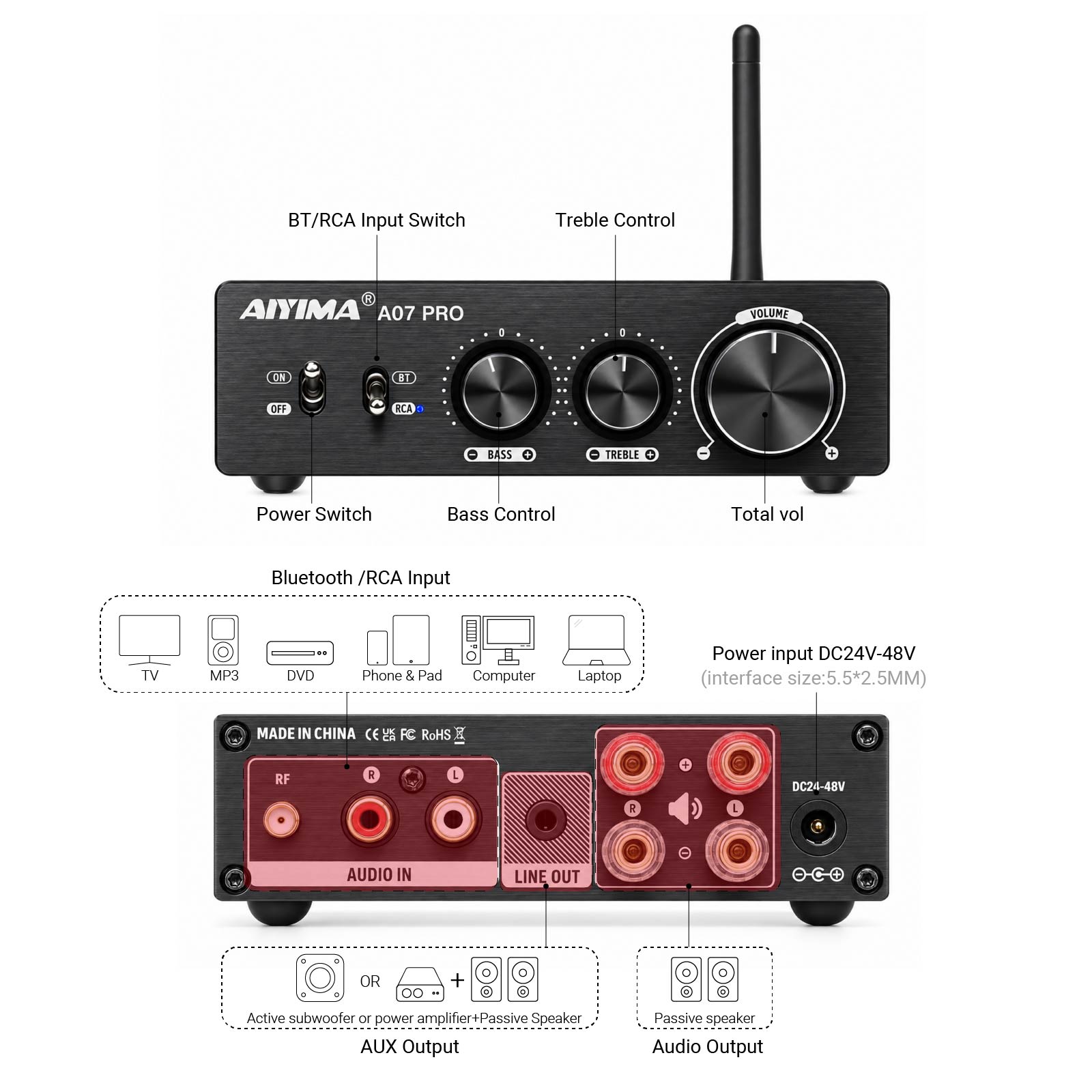 Bộ khuếch đại Bluetooth AIYIMA - đánh giá và giá Es9018 Dac