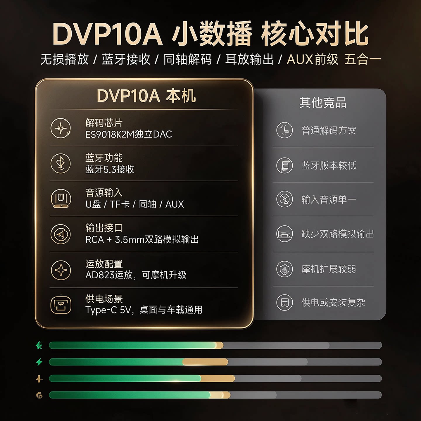 DVP10A ES9018 Decoder Bluetoot - đánh giá và giá Es9018 Dac