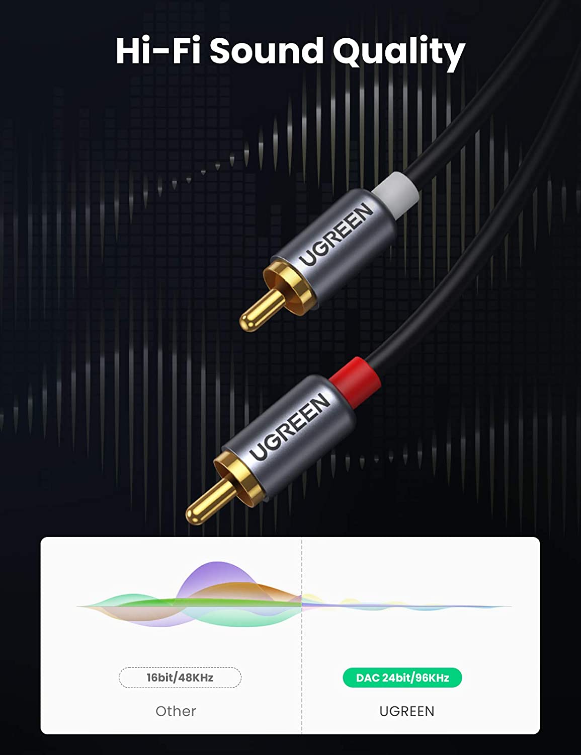 UGREEN USB C to RCA Audio Cabl - đánh giá và giá Rca Cable