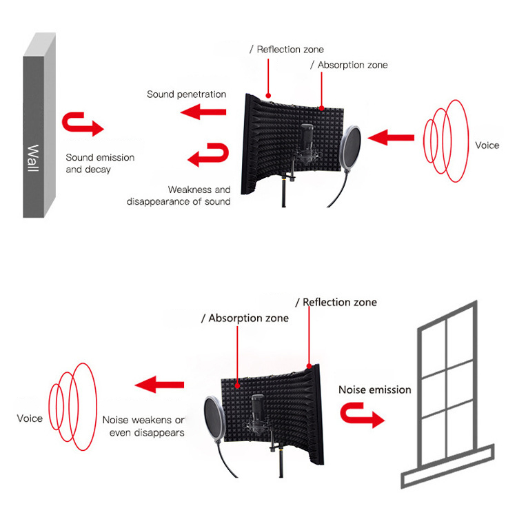 3 / 5 Panel Reflection Filters - đánh giá và giá Ribbon Microphone