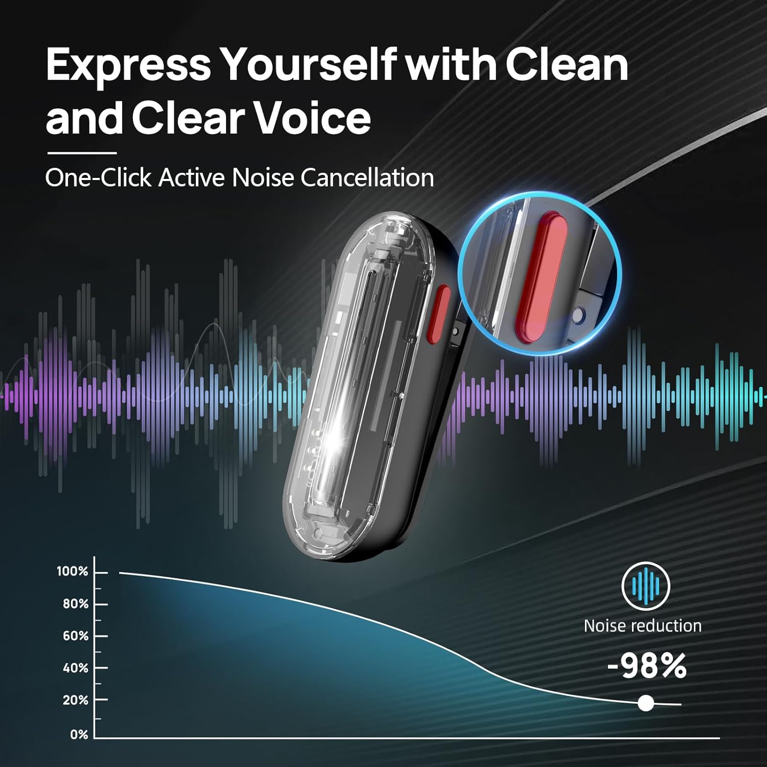 SYNCO Wireless Lavalier Microp - đánh giá và giá Condenser Microphone Kit