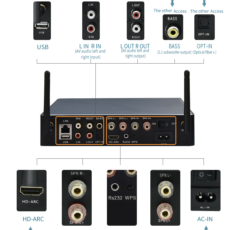WA60 60W*2 ESS9023 WiFi HiFi S - đánh giá và giá Class D Amplifier